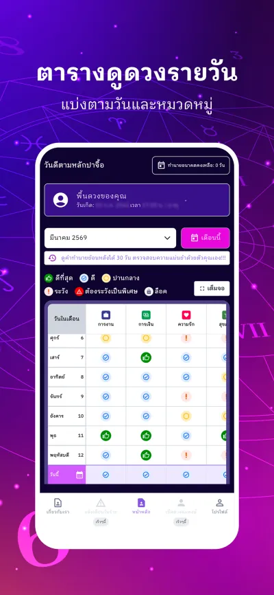 หน้าจอแอปวันดี แสดงตารางดูดวงรายวัน 10 หมวด